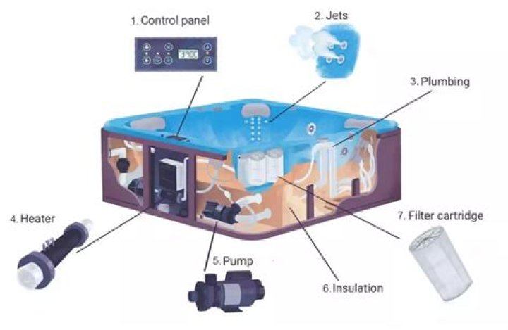 Why you shouldn't get a hot tub?