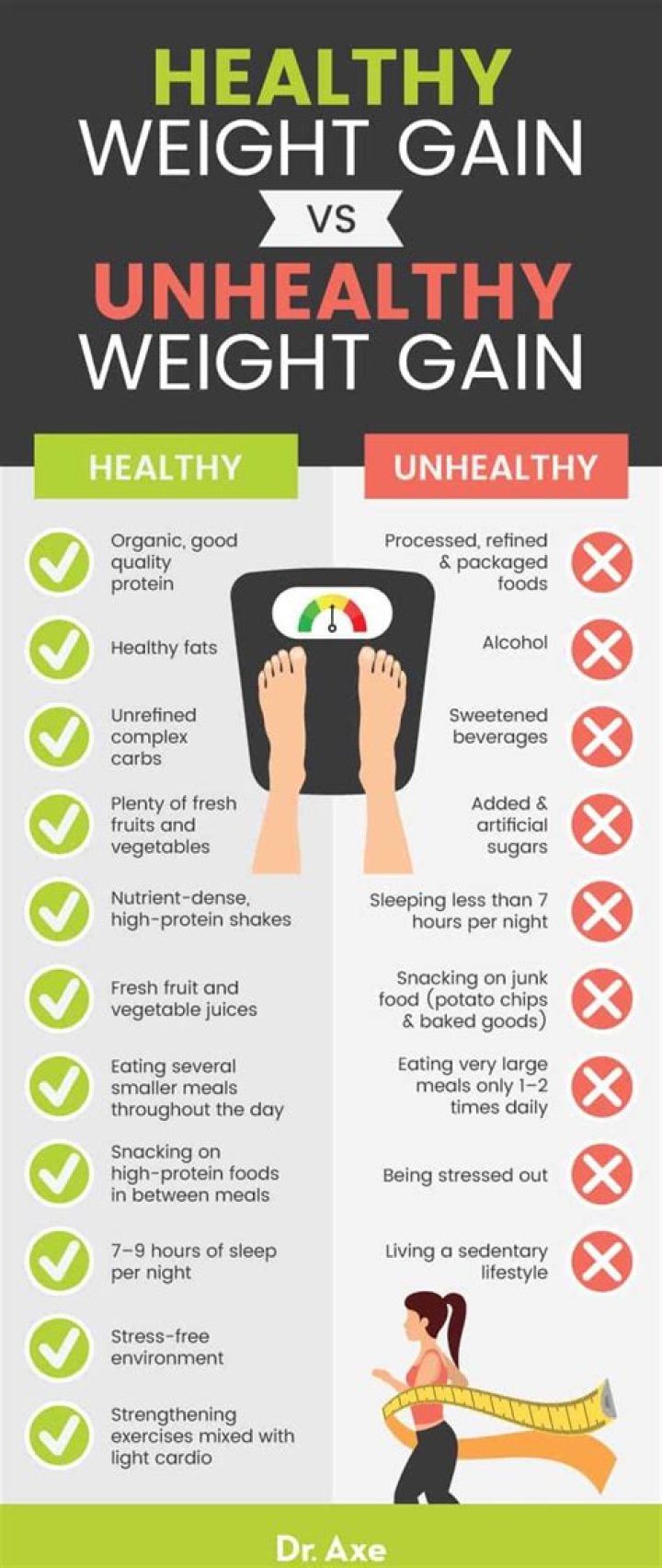 Will I gain weight if I eat a waffle?