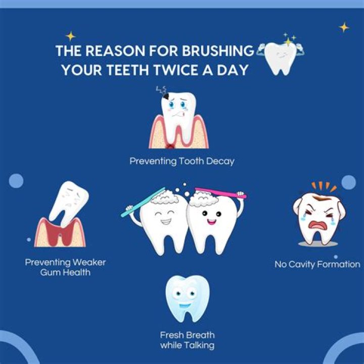 Will I get cavities if I forgot to brush one night?