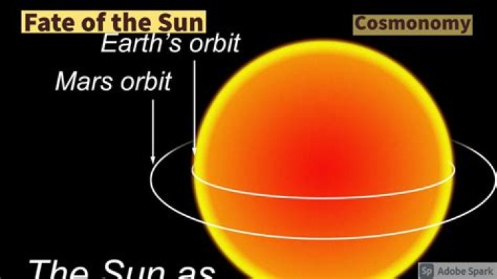 Will the sun become red?