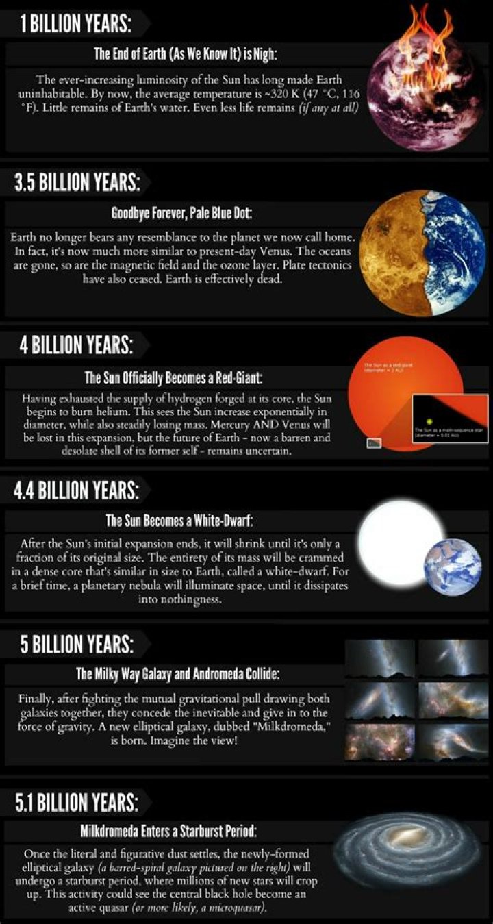 Will the universe end in 100 trillion years?