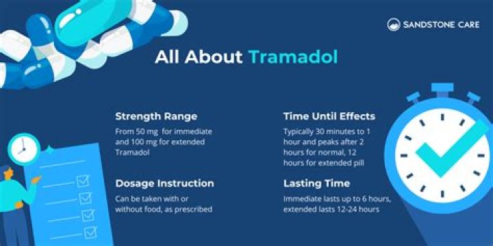 Will tramadol help back pain?