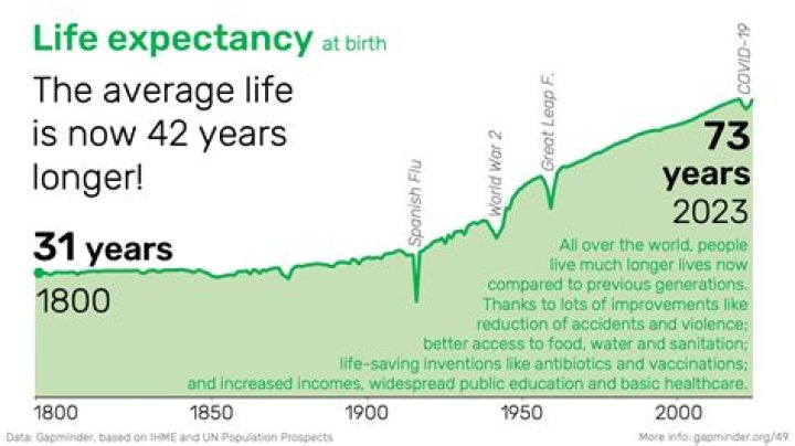 Will Trikafta increase life expectancy?